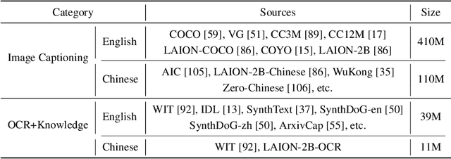 Figure 1 for MiniCPM-V: A GPT-4V Level MLLM on Your Phone