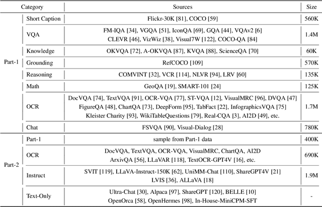 Figure 3 for MiniCPM-V: A GPT-4V Level MLLM on Your Phone