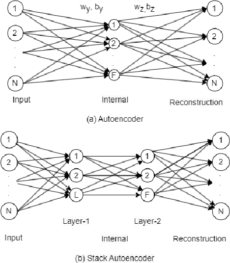 Figure 4 for AI-Driven HSI: Multimodality, Fusion, Challenges, and the Deep Learning Revolution