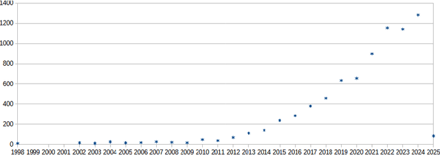 Figure 1 for AI-Driven HSI: Multimodality, Fusion, Challenges, and the Deep Learning Revolution