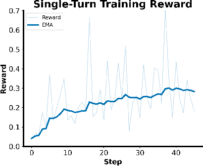 Figure 3 for Kevin: Multi-Turn RL for Generating CUDA Kernels