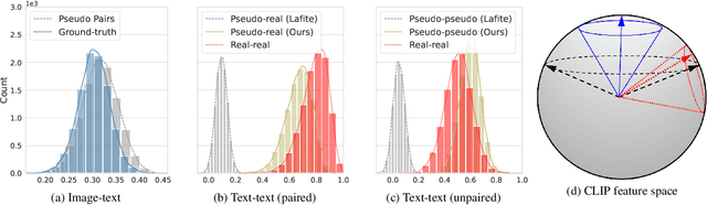 Figure 1 for Lafite2: Few-shot Text-to-Image Generation