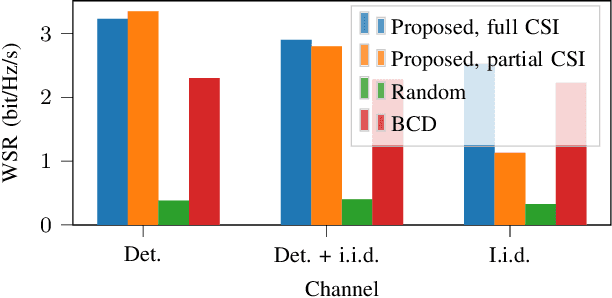 Figure 3 for RISnet: A Domain-Knowledge Driven Neural Network Architecture for RIS Optimization with Mutual Coupling and Partial CSI