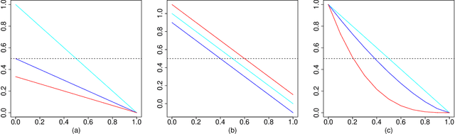Figure 3 for Pool-Based Active Learning with Proper Topological Regions
