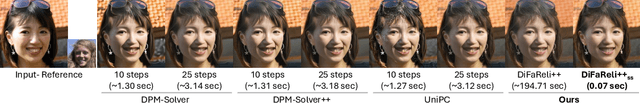 Figure 1 for DiFaReli: Diffusion Face Relighting