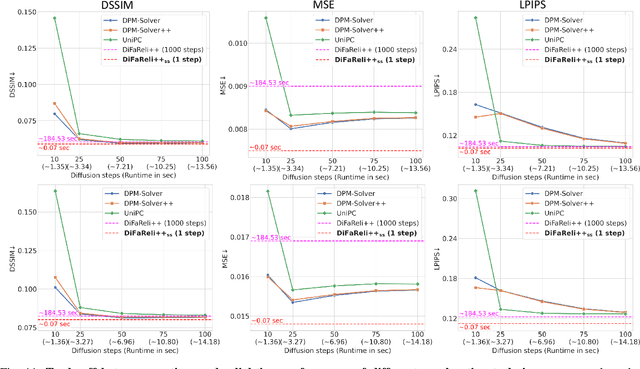 Figure 2 for DiFaReli: Diffusion Face Relighting