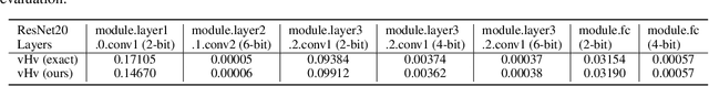 Figure 4 for Mixed-Precision Quantization with Cross-Layer Dependencies