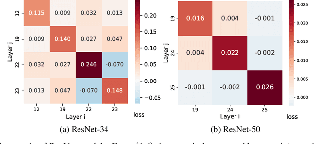 Figure 1 for Mixed-Precision Quantization with Cross-Layer Dependencies