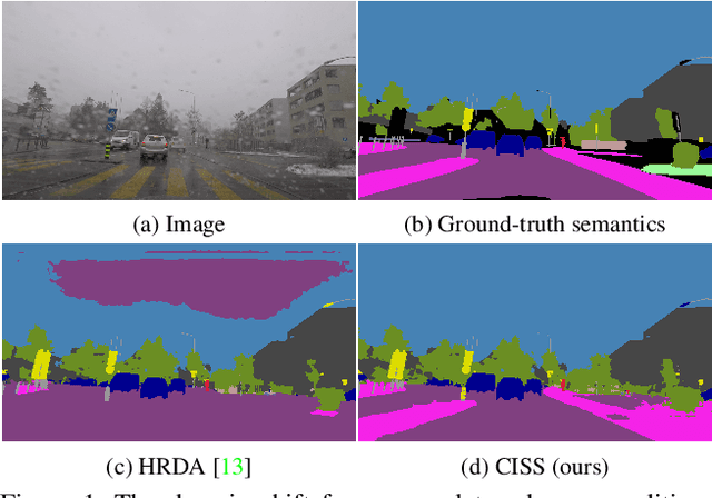 Figure 1 for Condition-Invariant Semantic Segmentation