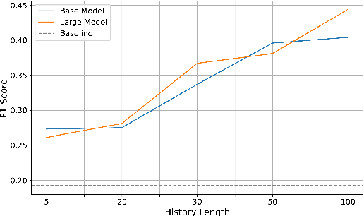 Figure 3 for User Embedding Model for Personalized Language Prompting