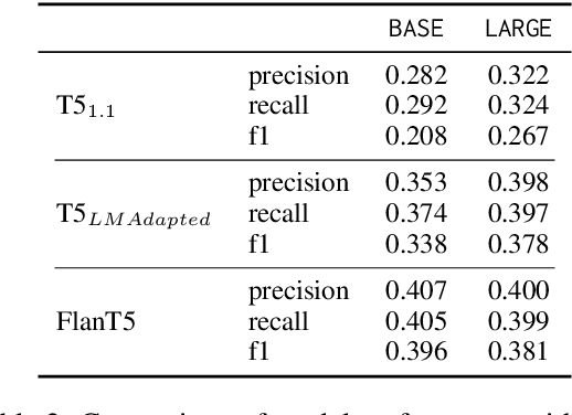 Figure 4 for User Embedding Model for Personalized Language Prompting