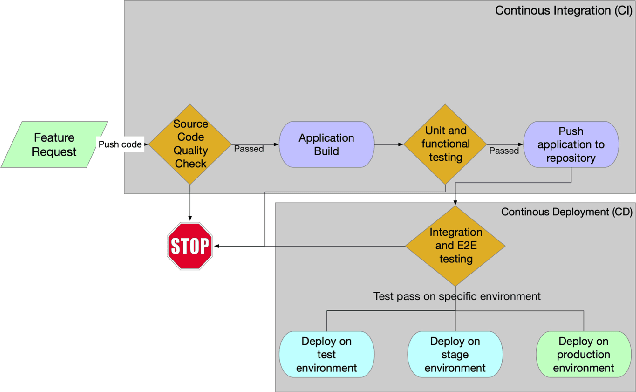 Figure 1 for Enhancing the Cloud Security through Topic Modelling