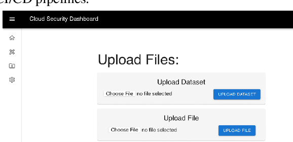 Figure 3 for Enhancing the Cloud Security through Topic Modelling