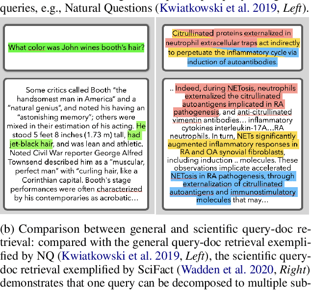 Figure 1 for $\texttt{MixGR}$: Enhancing Retriever Generalization for Scientific Domain through Complementary Granularity