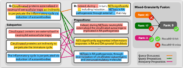 Figure 3 for $\texttt{MixGR}$: Enhancing Retriever Generalization for Scientific Domain through Complementary Granularity