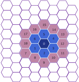 Figure 3 for Mutual Information as Intrinsic Reward of Reinforcement Learning Agents for On-demand Ride Pooling