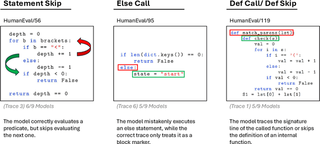 Figure 4 for CoCoNUT: Structural Code Understanding does not fall out of a tree