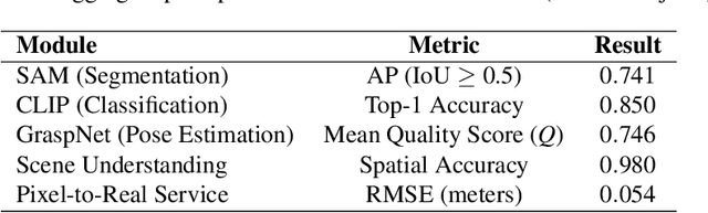 Figure 2 for Architecting Large Action Models for Human-in-the-Loop Intelligent Robots