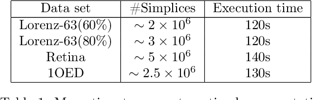 Figure 2 for Geometric Localization of Homology Cycles