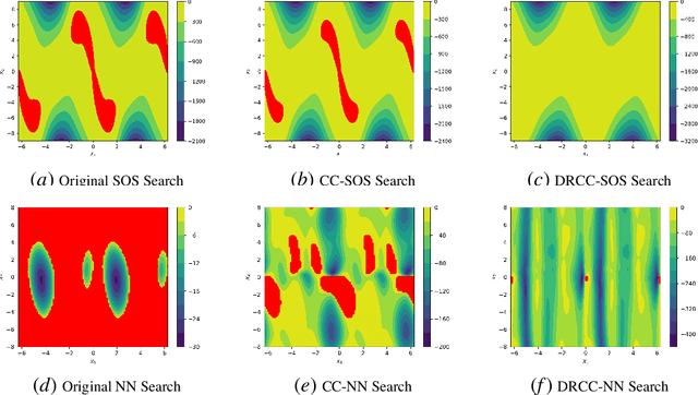 Figure 3 for Distributionally Robust Lyapunov Function Search Under Uncertainty