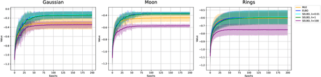 Figure 4 for Variational Inference for Quantum HyperNetworks