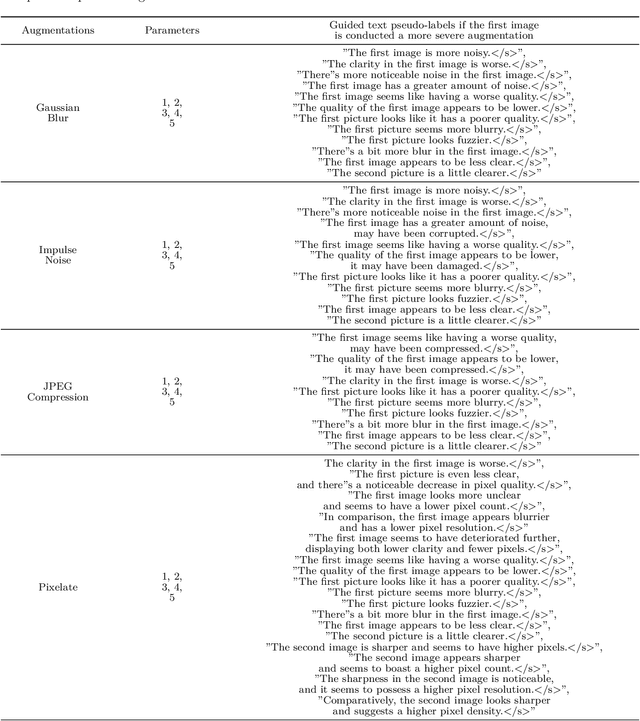 Figure 3 for Advancing Comprehensive Aesthetic Insight with Multi-Scale Text-Guided Self-Supervised Learning