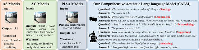 Figure 1 for Advancing Comprehensive Aesthetic Insight with Multi-Scale Text-Guided Self-Supervised Learning