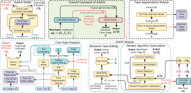 Figure 1 for AdSEE: Investigating the Impact of Image Style Editing on Advertisement Attractiveness