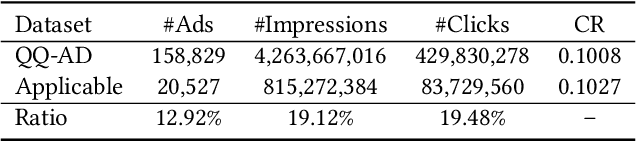 Figure 2 for AdSEE: Investigating the Impact of Image Style Editing on Advertisement Attractiveness