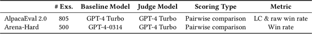 Figure 4 for SGPO: Self-Generated Preference Optimization based on Self-Improver
