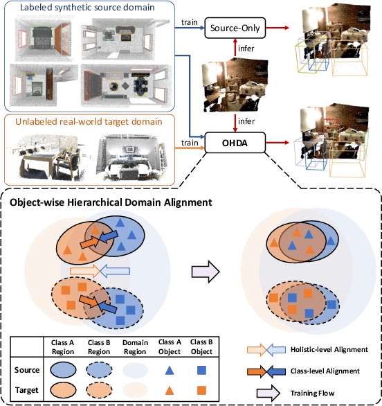 Figure 1 for Syn-to-Real Unsupervised Domain Adaptation for Indoor 3D Object Detection