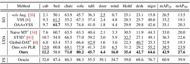 Figure 2 for Syn-to-Real Unsupervised Domain Adaptation for Indoor 3D Object Detection