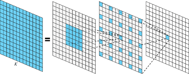 Figure 1 for Efficient Image Super-Resolution via Symmetric Visual Attention Network