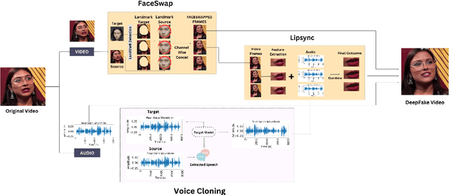 Figure 3 for Hindi audio-video-Deepfake (HAV-DF): A Hindi language-based Audio-video Deepfake Dataset