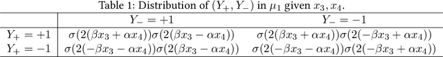 Figure 1 for Efficiently Learning Markov Random Fields from Dynamics