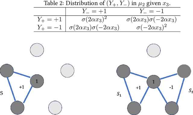 Figure 3 for Efficiently Learning Markov Random Fields from Dynamics