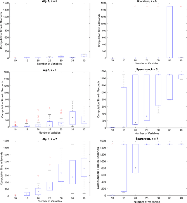 Figure 4 for Efficiently Learning Markov Random Fields from Dynamics