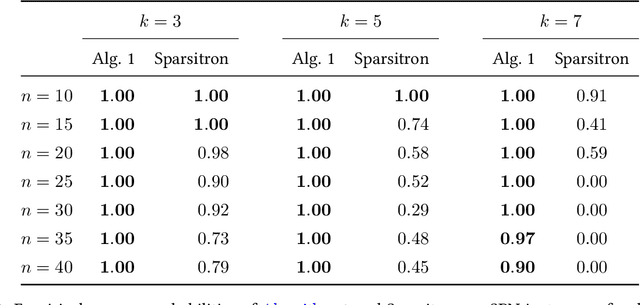 Figure 2 for Efficiently Learning Markov Random Fields from Dynamics