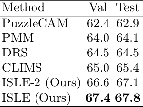 Figure 4 for AutoEnsemble: Automated Ensemble Search Framework for Semantic Segmentation Using Image Labels