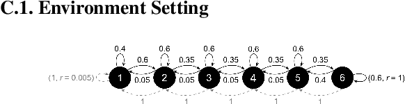 Figure 2 for Opportunistic Episodic Reinforcement Learning