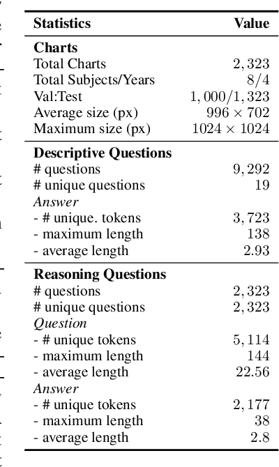 Figure 4 for CharXiv: Charting Gaps in Realistic Chart Understanding in Multimodal LLMs