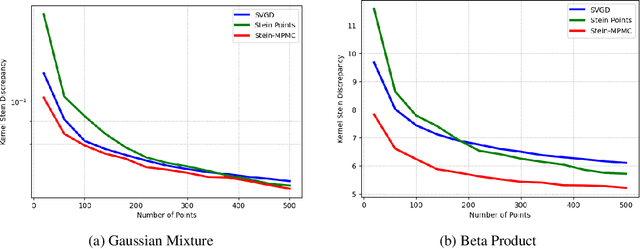 Figure 3 for Low Stein Discrepancy via Message-Passing Monte Carlo