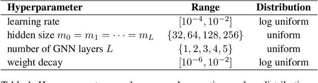 Figure 2 for Low Stein Discrepancy via Message-Passing Monte Carlo