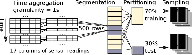 Figure 4 for Intrusion Detection in Internet of Things using Convolutional Neural Networks