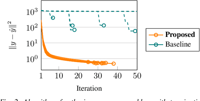 Figure 2 for Soft-Bellman Equilibrium in Affine Markov Games: Forward Solutions and Inverse Learning