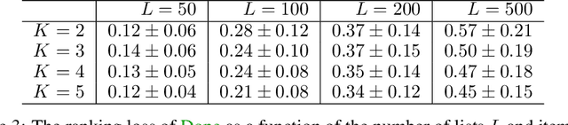 Figure 3 for Optimal Design for Human Feedback