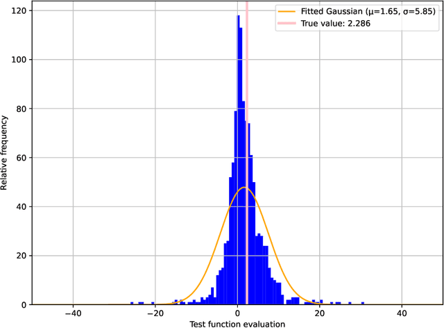 Figure 4 for Bayesian RG Flow in Neural Network Field Theories