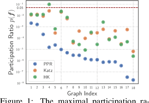 Figure 1 for Faster Local Solvers for Graph Diffusion Equations