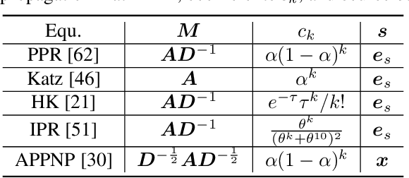 Figure 2 for Faster Local Solvers for Graph Diffusion Equations