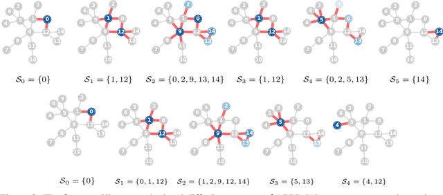 Figure 3 for Faster Local Solvers for Graph Diffusion Equations